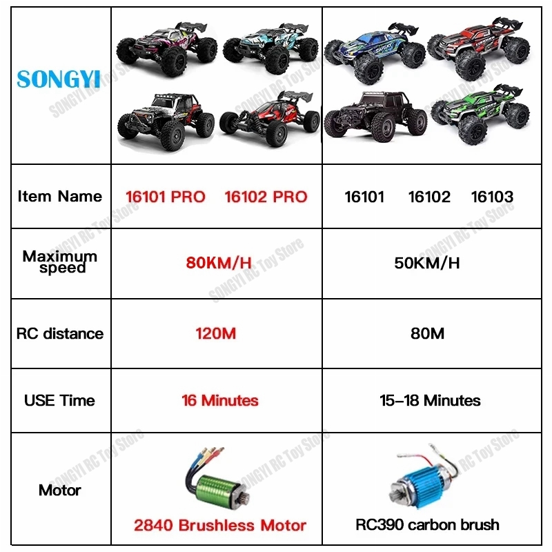 50 или 80 км/ч Радиоуправляемы – обзор и цена Rc Hobby Grade Drift Car