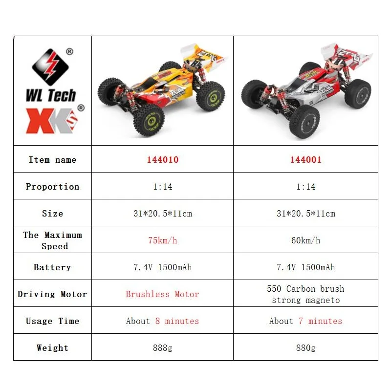 WLtoys 144001 144010 4WD RC Ca – обзор и цена Rc Hobby Grade Drift Car